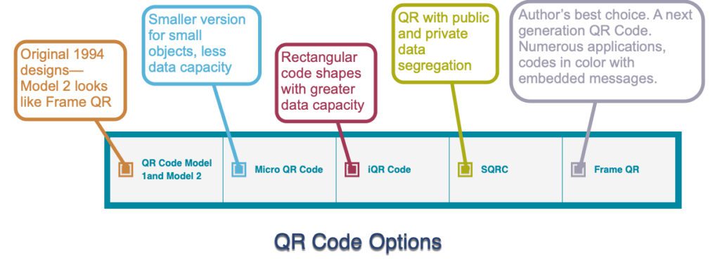 QR code options showing five types.