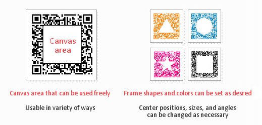 Options for the Frame type QR code